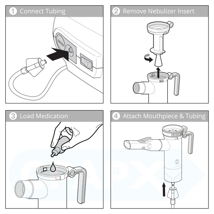pari lc plus nebulizer usage diagram