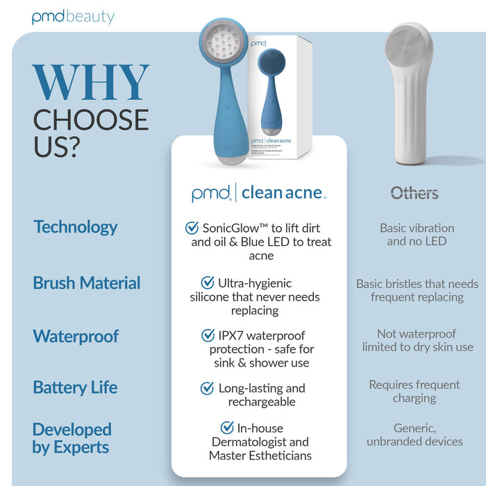 PMD LED Acne Facial Cleansing Device