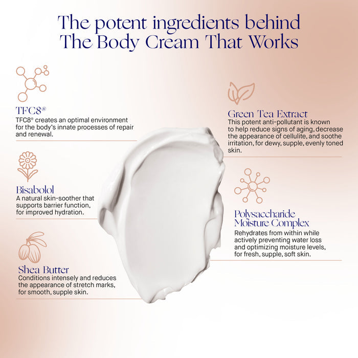 Augustinus Bader The Body Cream ingredients graphic with TFC8, green tea extract, bisabolol, shea butter