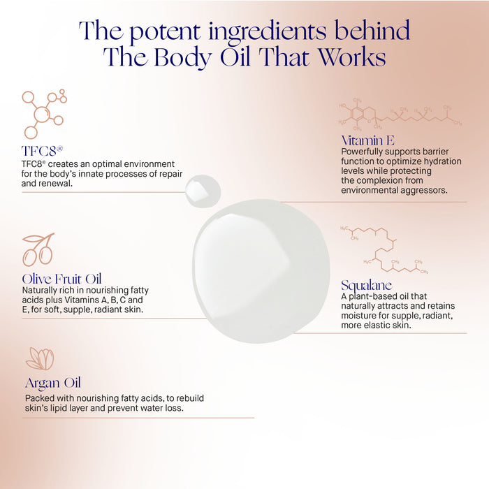 Augustinus Bader The Body Oil ingredients graphic featuring TFC8, vitamin E, olive fruit oil, squalane, and argan oil