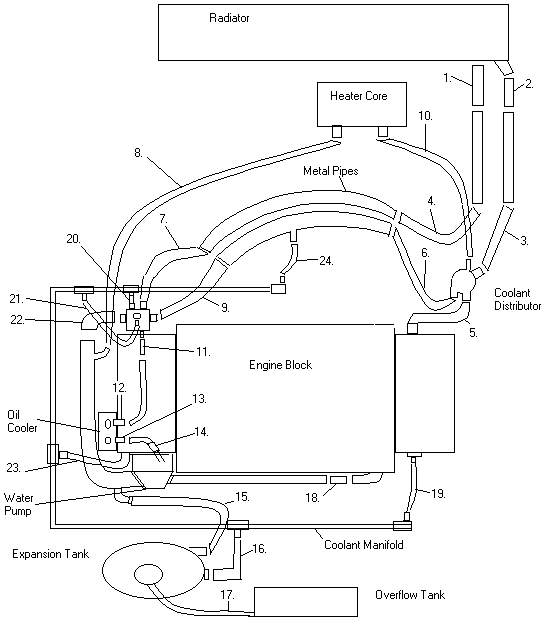 Coolant Hose for Syncro Vanagon between Thermostat Housing and Pipe- 251121073