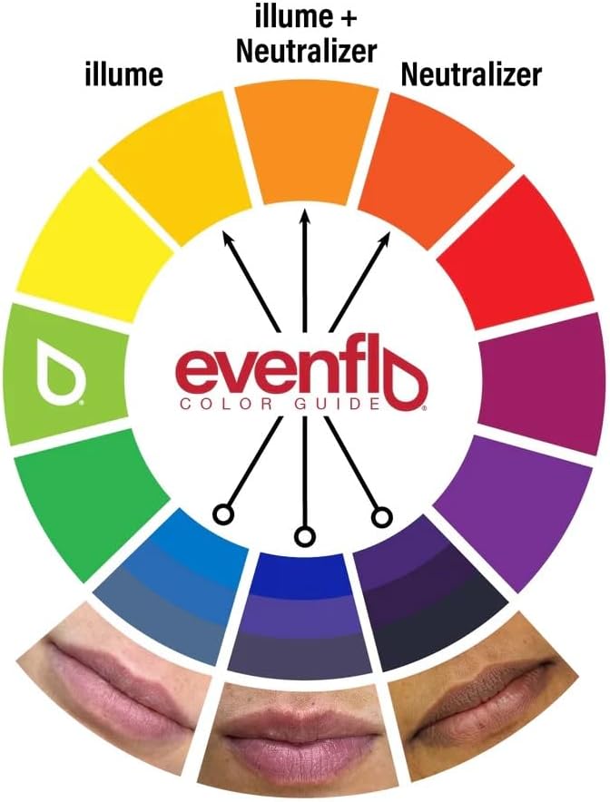Evenflo Neutralizer Pigment 0.5 Oz for Lip Neutralization & Eyebrow Correction by Perma Blend - SD Cosmetics Care