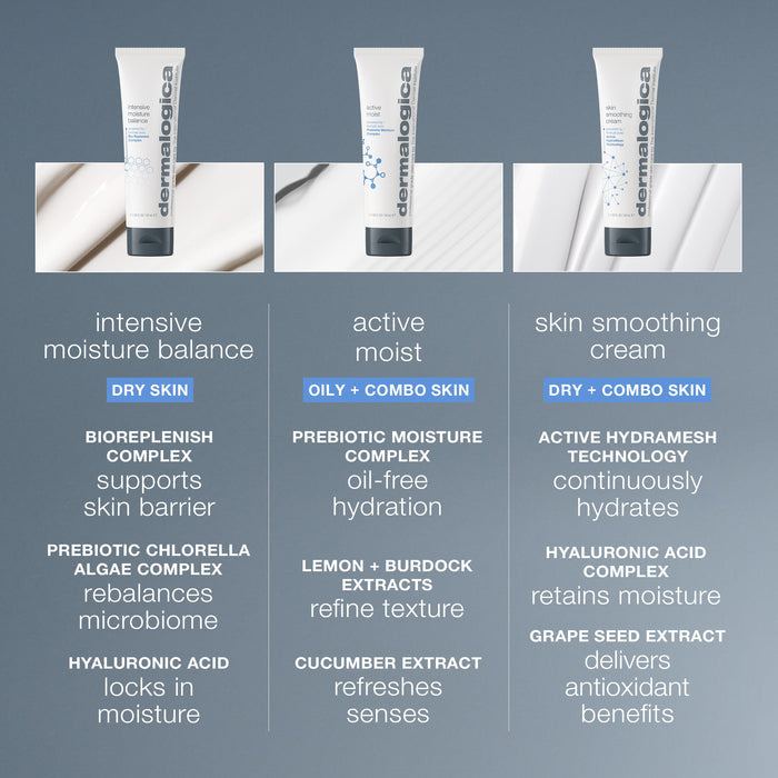 intensive moisture balance comparison