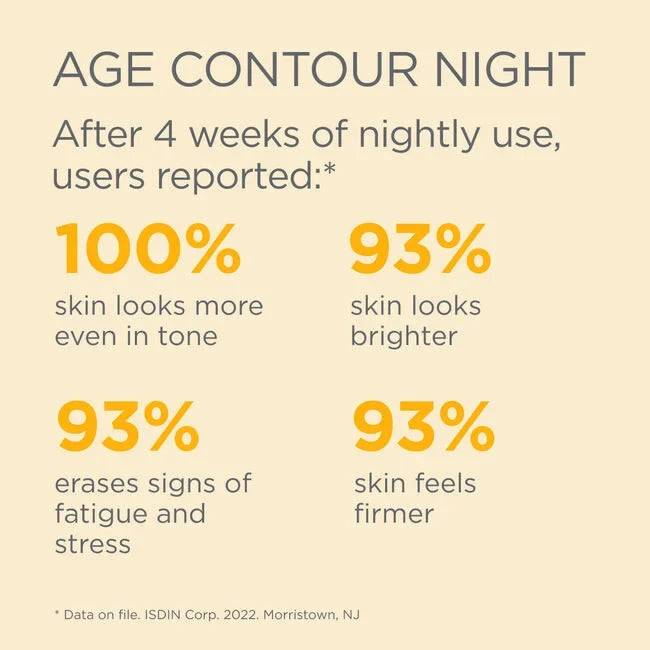 ISDIN Age Contour Night claims: 100% even tone, 93% brighter, firmer skin