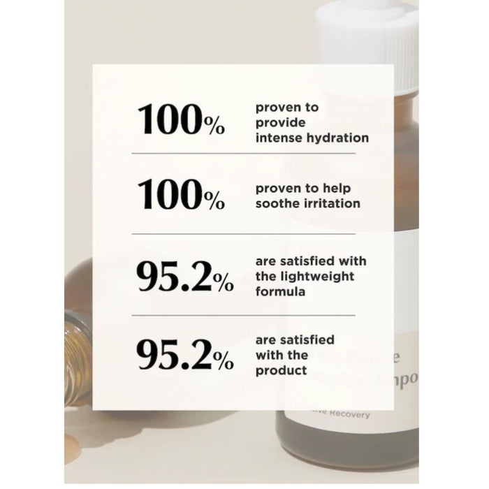 ma:nyo Bifida Biome Complex Ampoule 50ml efficacy statistics showing hydration and satisfaction rates