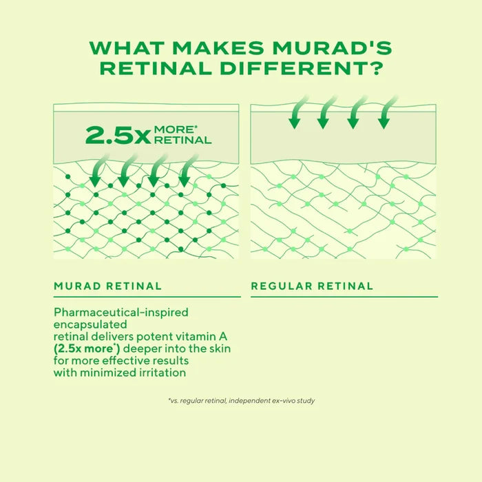 Murad Retinal ReSculpt Eye Lift Treatment