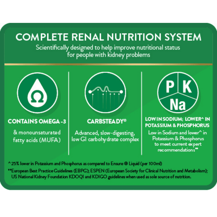 Nepro HP (Higher Protein) (220ml x4 bottle) Suitable for Dialysis Patient | Abbott