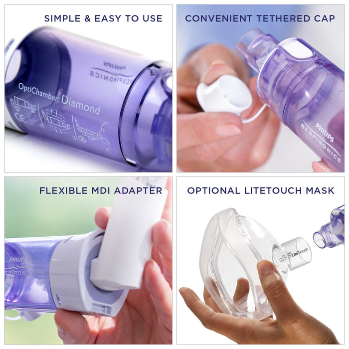 Collage of a Philips OptiChamber Diamond device with features highlighted.