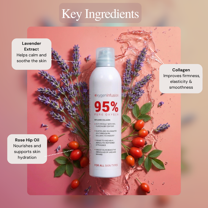 Oxygen Infusion Anti Aging Collagen Facial Spray