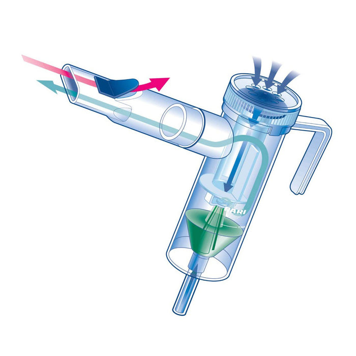 Diagram For Pari LC Plus Reusable Nebulizer with Tube