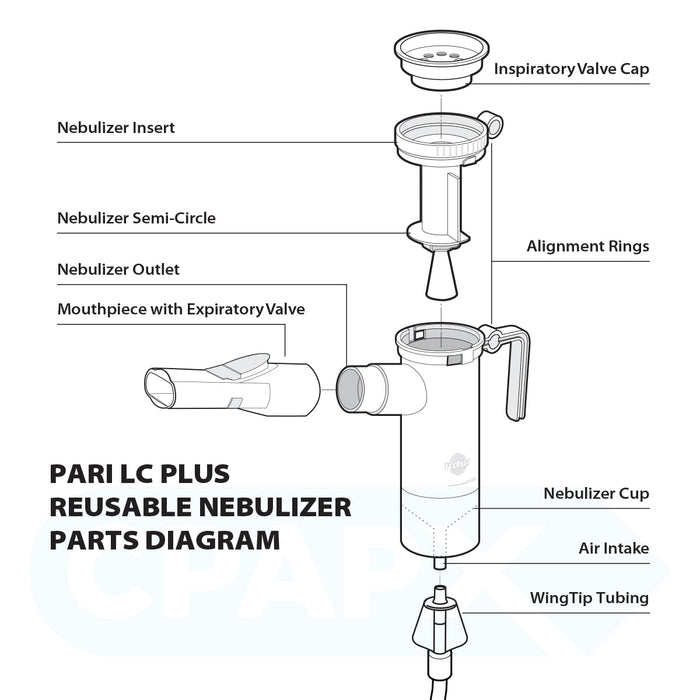 pari lc plus nebulizer parts diagram