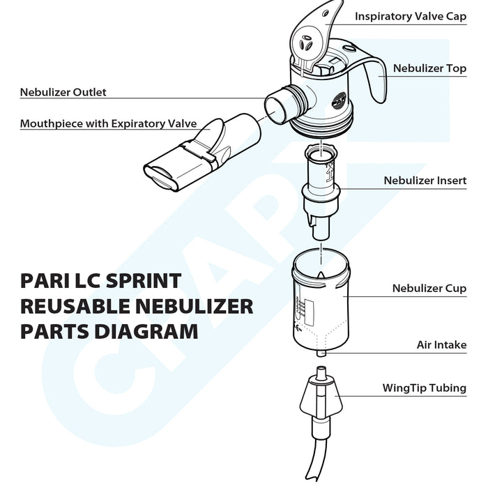pari lc sprint nebulizer parts diagram