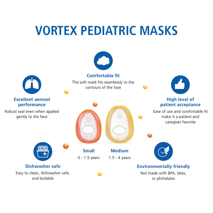 Vortex Pediatric Face Mask Features