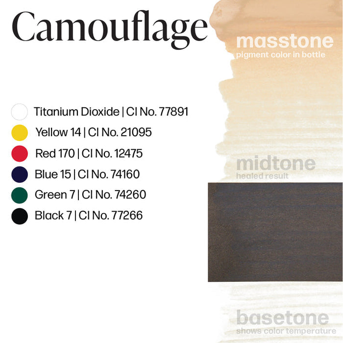 Permablend Camouflage Skin Tone Pigment for Areola and Skin Corrections - SD Cosmetics Care