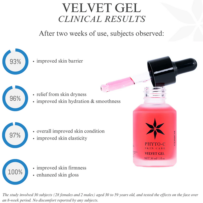 Phyto-C Velvet Gel bottle with dropper, clinical results infographic, pink skincare serum