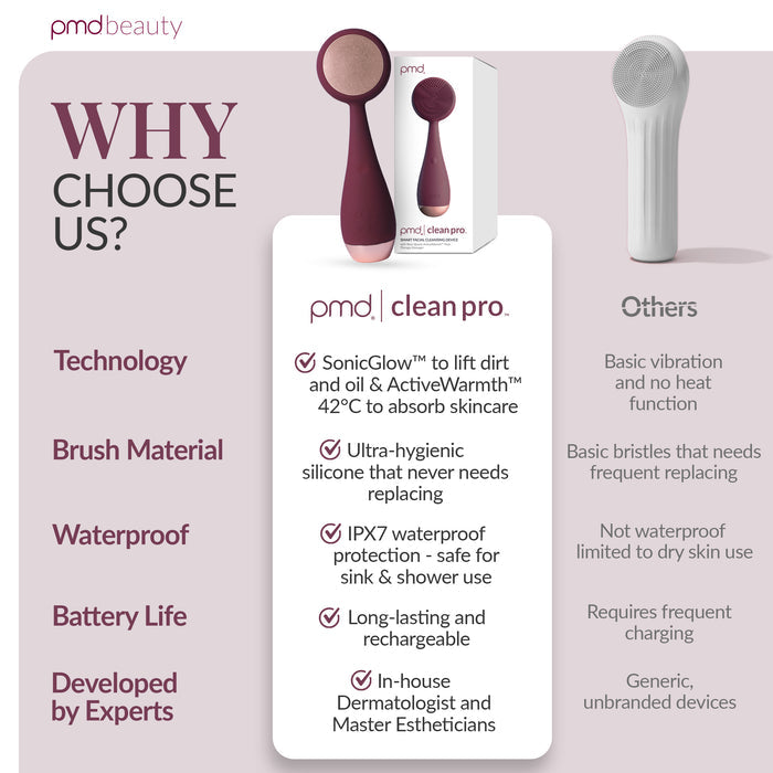 PMD Sonic Facial Cleansing Device
