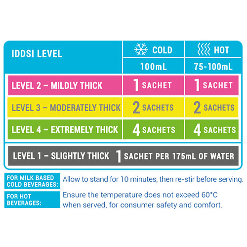 Precise Thick-N INSTANT Single Serve 500ml