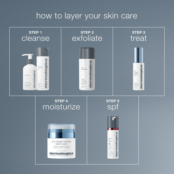 pro-collagen banking water cream how to layer