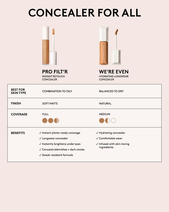 Pro Filt'r Instant Retouch Concealer and We're Even Hydrating Longwear Concealer Comparison.