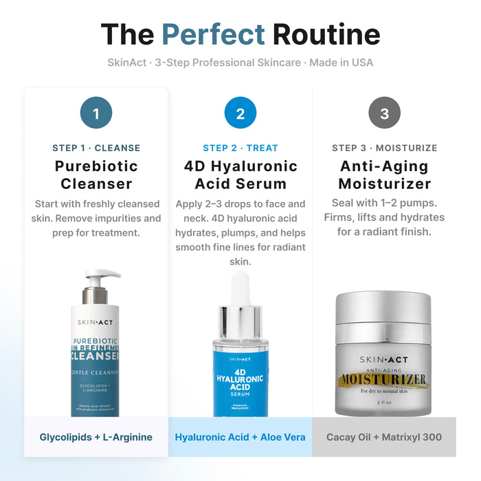 PureBiotic Skin Refinement Cleanser