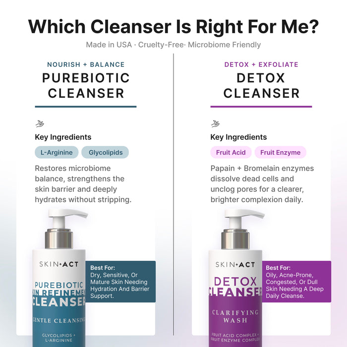 PureBiotic Skin Refinement Cleanser