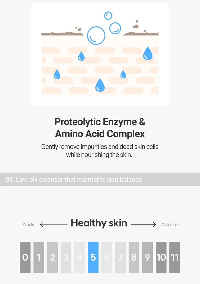 Diagram of a skincare process with proteolytic enzyme and amino acid complex, showing skin layers and pH balance.