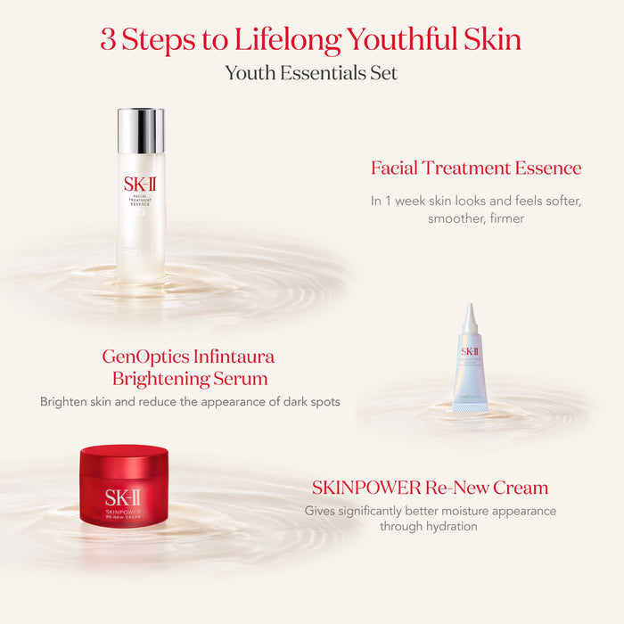 SK-II PITERA™ Icons Trial Kit