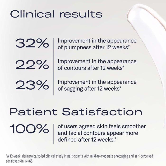Ampra Volumizing Macro HA Serum clinical results: 32% plumpness, 22% contours, 23% sagging, 100% satisfaction