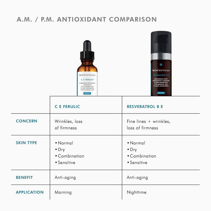 SkinCeuticals C E Ferulic and Resveratrol B E antioxidant comparison chart