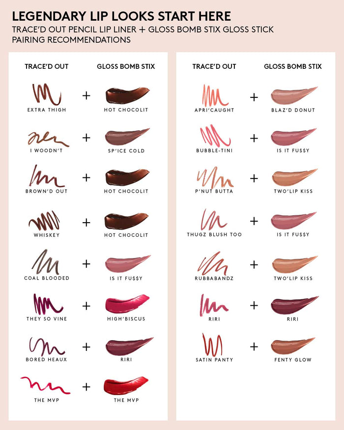 Trace'd Out Longwear Waterproof Pencil Lip Liner — Rose Amber